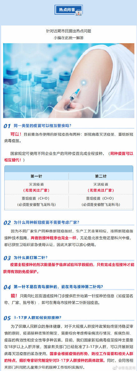 青岛|青岛新冠疫苗接种剂次即将突破1100万