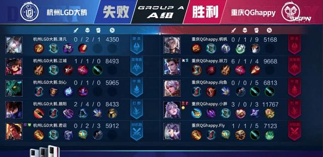 露娜|QG3-2险胜LGD，已“稳进”季后赛了！LGD“地狱”模式开启，真会成“S组之耻”？