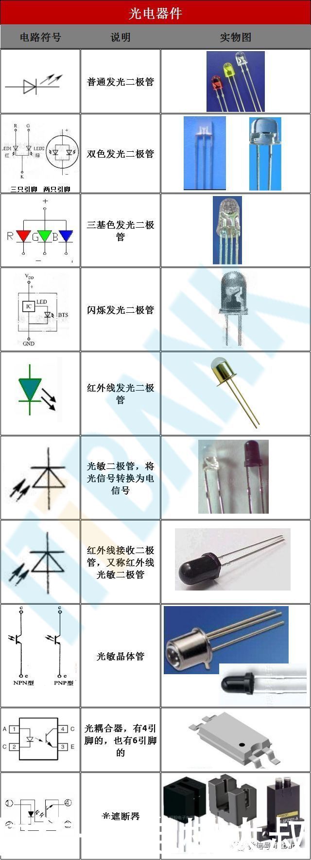 各种传感器的电路符号