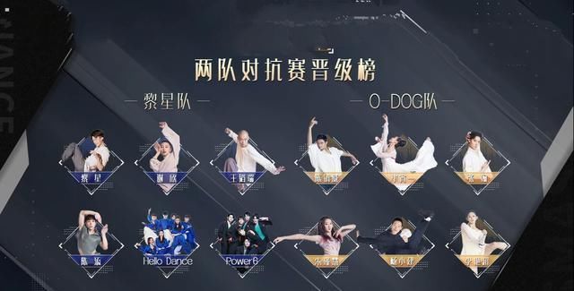 被淘汰|舞蹈风暴12强诞生,夺冠热门被淘汰,节目仅剩两组街舞舞者