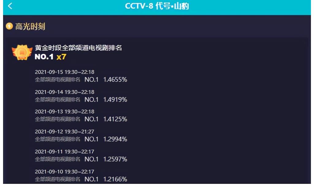 呂梁英雄傳|央視又甩出“黑馬”劇！上線1天全國收視率第二，劇情越看越上癮