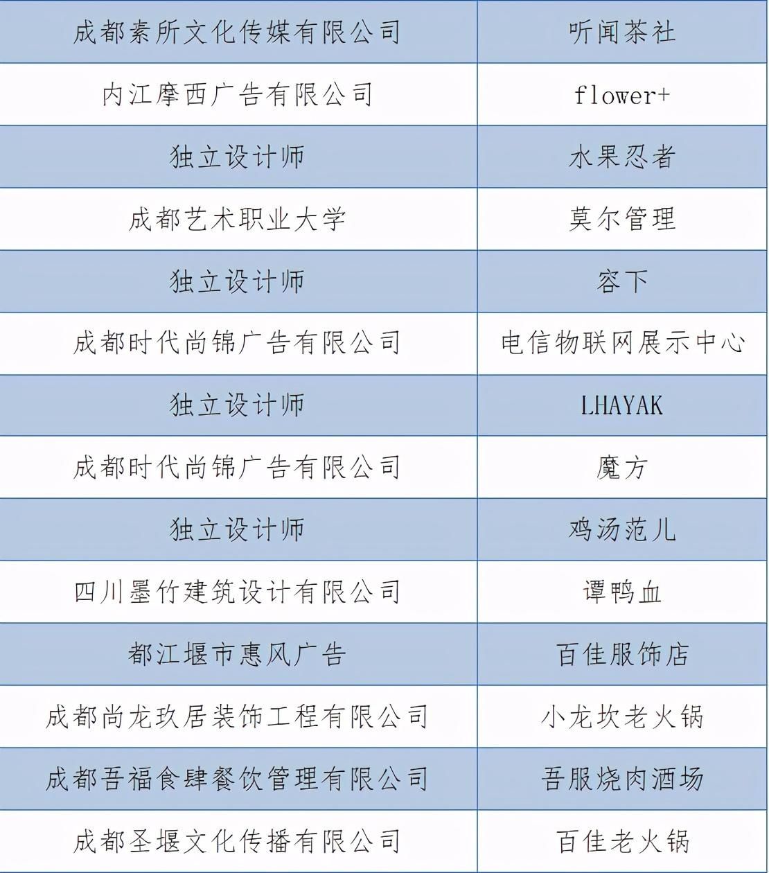  最佳|成都市“双百佳”招牌评比结果新鲜出炉 你的身边有“最佳招牌”吗？