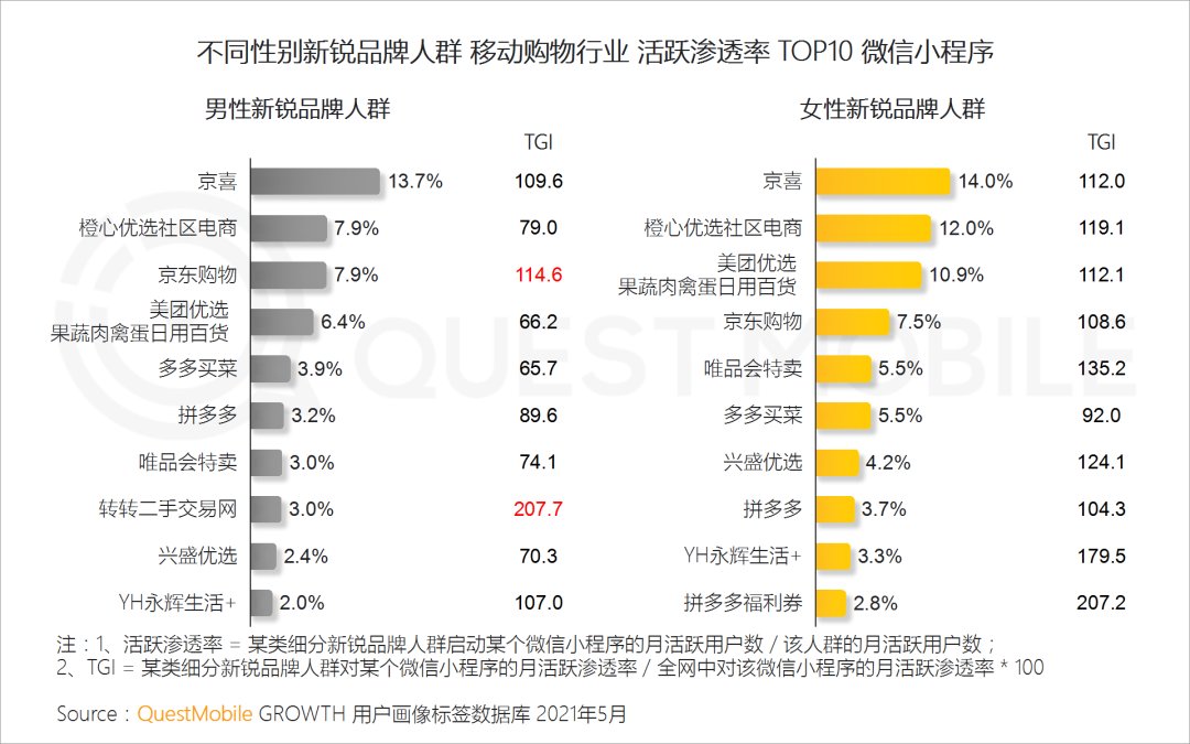 品类|到底是谁撑起了新消费？