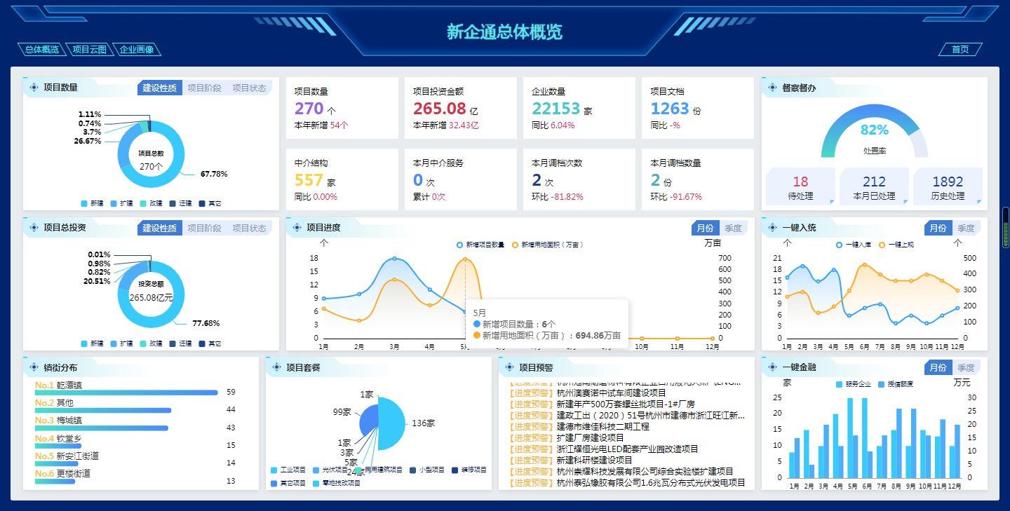 大数据|建德上线杭州首家“投资项目全流程数据归集”场景应用