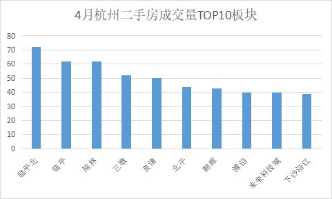 挂牌|挂牌量超25万！高性价比板块仍是二手房成交主战场