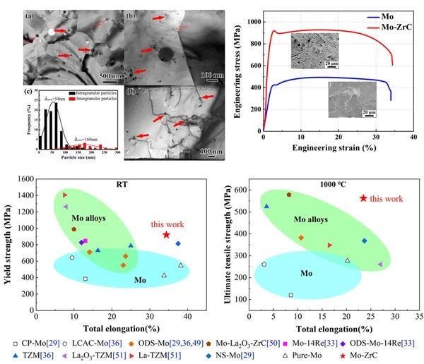 研发|要造太空核反应堆?我国研发出新型高强合金材料,耐高温还抗辐照