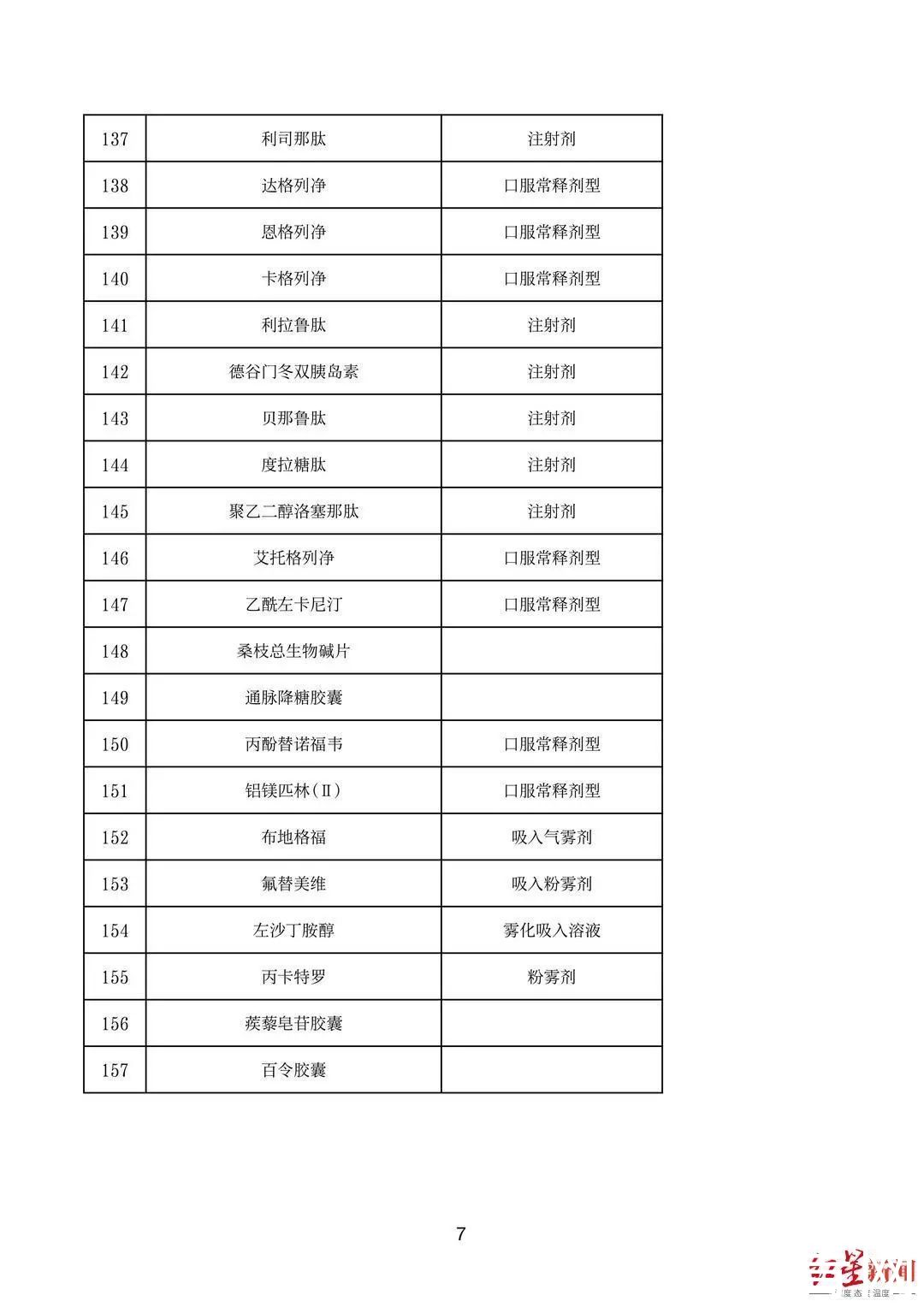 四川省人民医院|四川启动试点！门诊特殊药品就近药店可配送