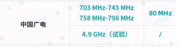 中国电信|中国移动和中国广电共用700MHz，联通和电信的5G输定了