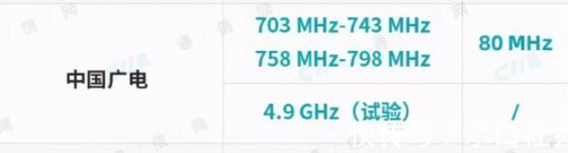 中国电信|中国移动和中国广电共用700MHz,联通和电信的5G输定了