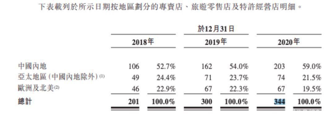 摩纳哥|一年卖6亿港元耳环，这家来自摩纳哥的小众饰品品牌，近6成收入来自中国内地……