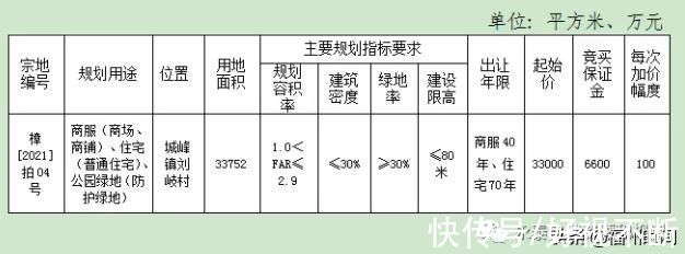 永泰县|9月28日永泰将拍卖50.6亩商住用地，起拍价33000万