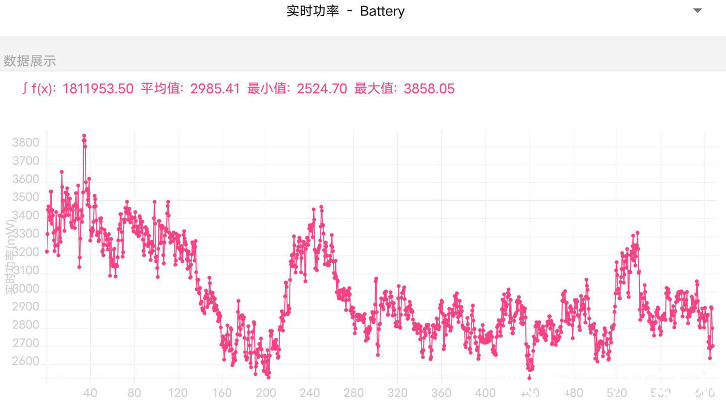 超广角|「IT之家评测室」iQOO 9 Pro 深度体验：iQOO 全能旗舰的新征程