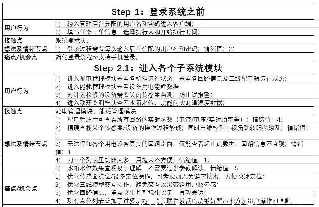 地图|B端产品用户体验地图绘制流程