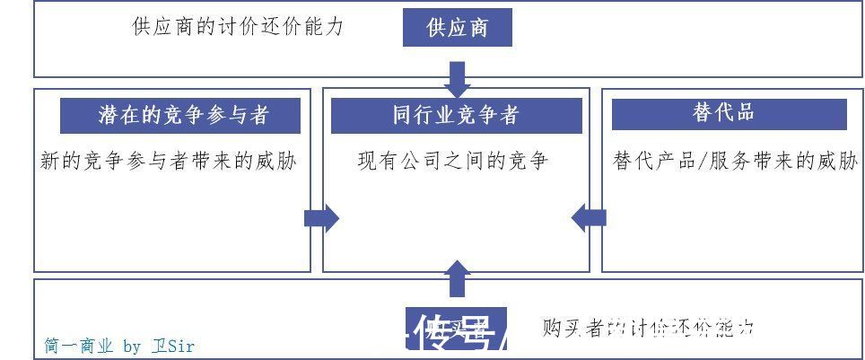 地图|如何全面评估一个市场？这篇文章告诉你答案