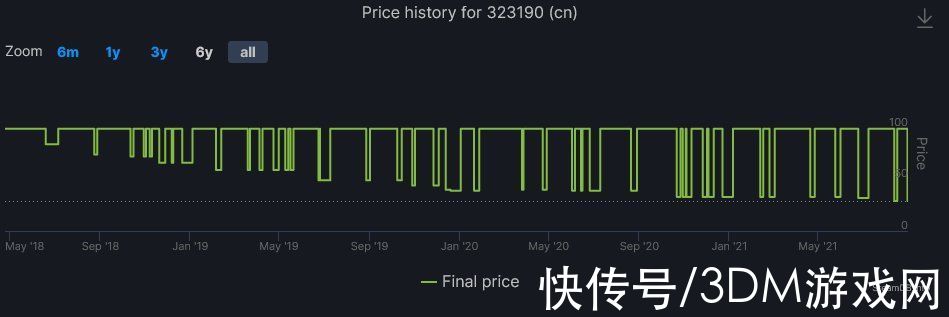 游戏|Steam最新特惠开启 多款游戏大作再度史低