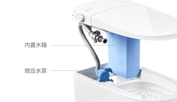 小夜灯|我爱我家 篇三十八：魔都二手房装修升级，我做主给家里换一个智米智能马桶