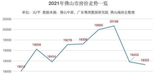 均价|稳住了！佛山45盘超3万+！千灯湖最新成交4万+
