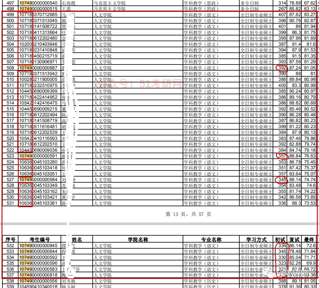 “看了考研压分院校黑名单，觉得自己没戏了……”