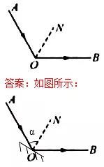 考试|初中物理作图题专题训练，考试拿满分！