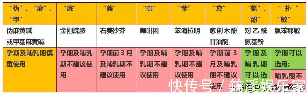 胎儿|从备孕期到哺乳期,看看如何科学应对感冒