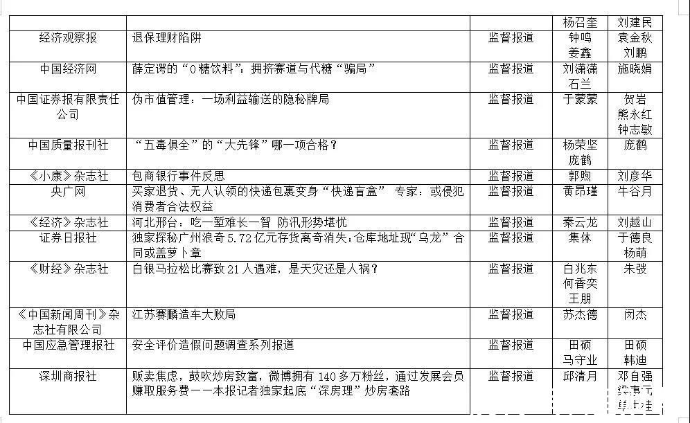 付春愔#第33届中国经济新闻奖揭晓 新京报五作品获奖