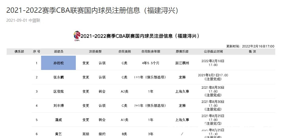 前锋|正式离队!22岁国字号前锋加盟福建男篮,能否证明自己!