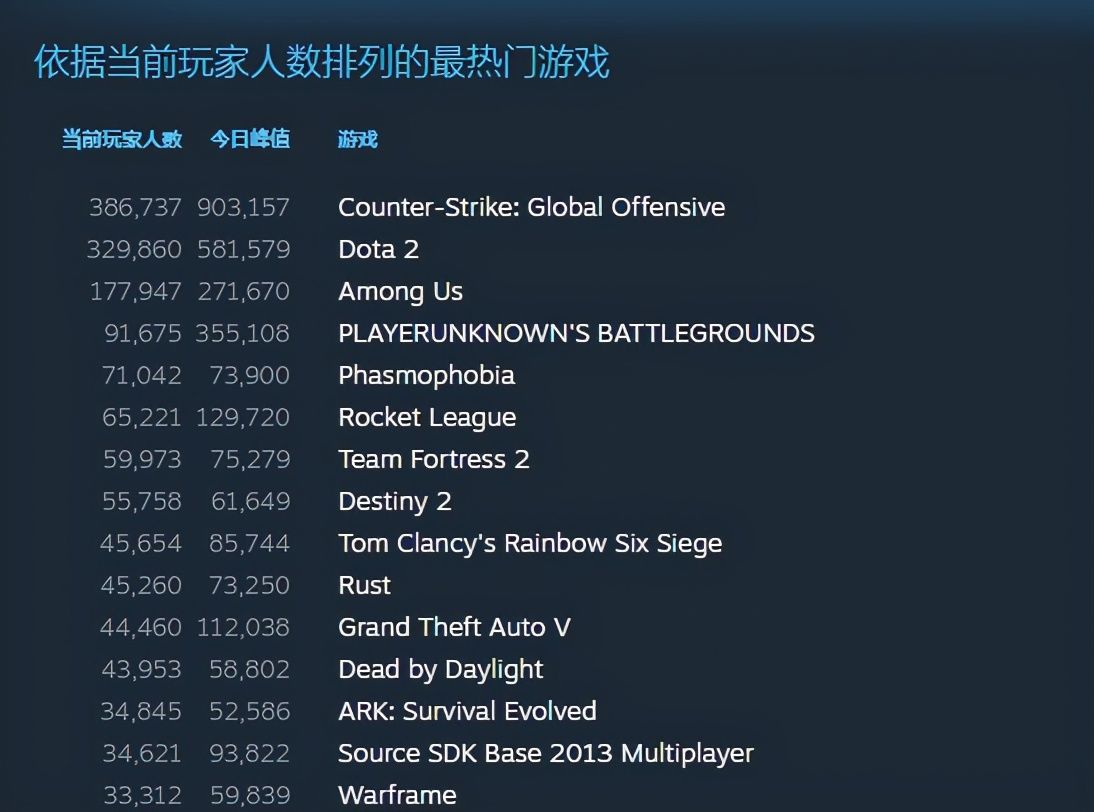 遗落之族|有哪些持续更新的游戏,让你欲罢不能?