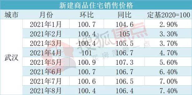 二套房|楼市拐点出现!武汉二手房进入“停涨”阶段,新房走势如何?
