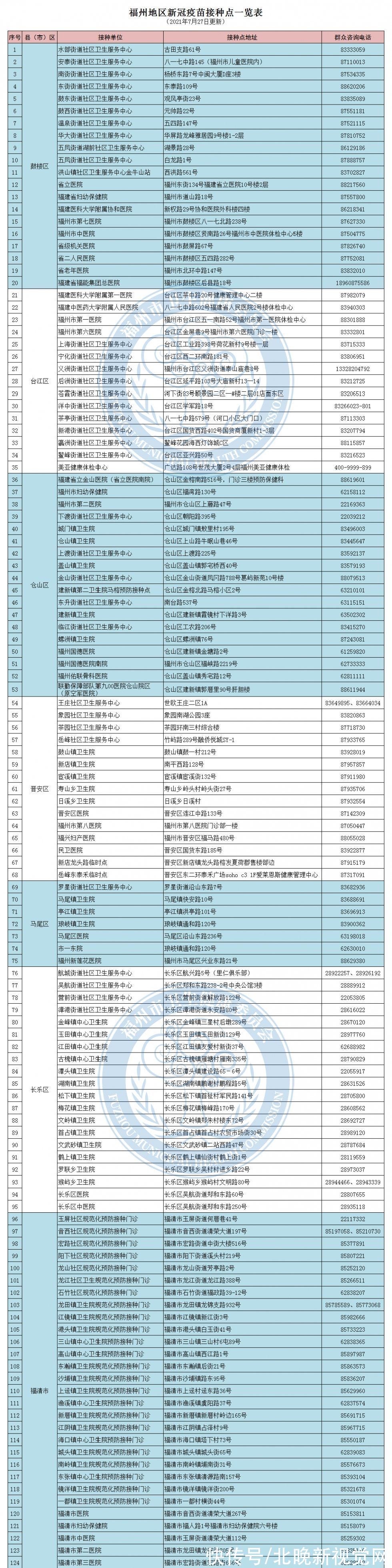 接种|福州启动“第三针”新冠疫苗加强免疫接种，哪些人可以接种？