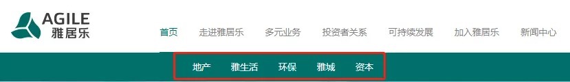 物业|百亿债券到期在即,千亿房企雅居乐卖14处资产保平安?