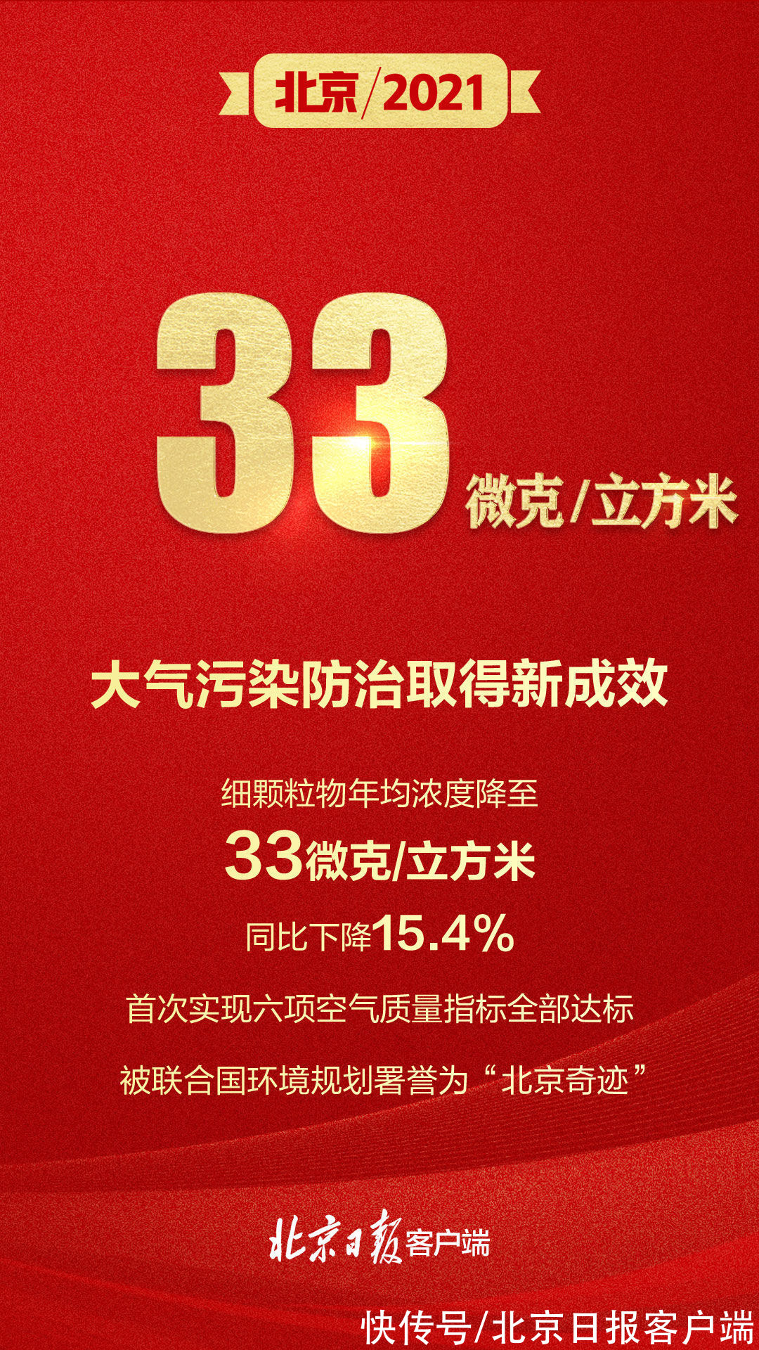 北京|4万亿、50亿支、1148公里……9组数字回顾北京2021“成绩单”