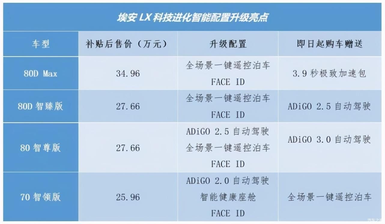 埃安LX科技|埃安LX全面升级，加量不加价