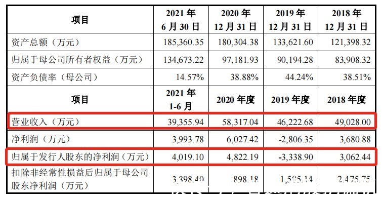 可穿戴设备|通美晶体“补血”加码砷化镓，半导体材料龙头的“生存之道”?