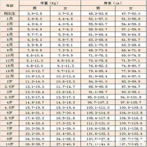 新生儿|新生儿为啥要报“几斤几两”和智商有关其中的真相爸妈要知道
