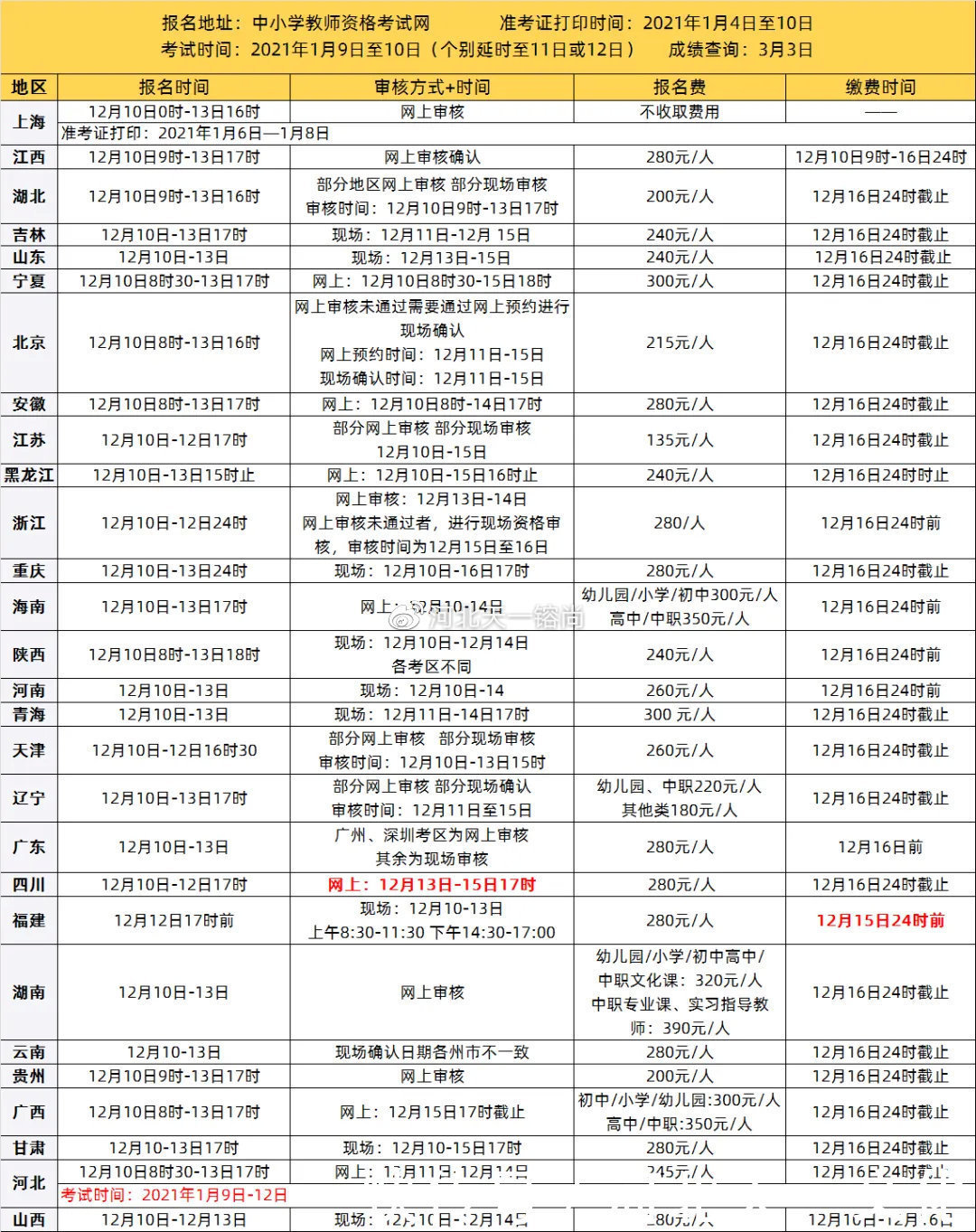 证及招教岗|教师资格证面试报名开始 ! 建议收藏！