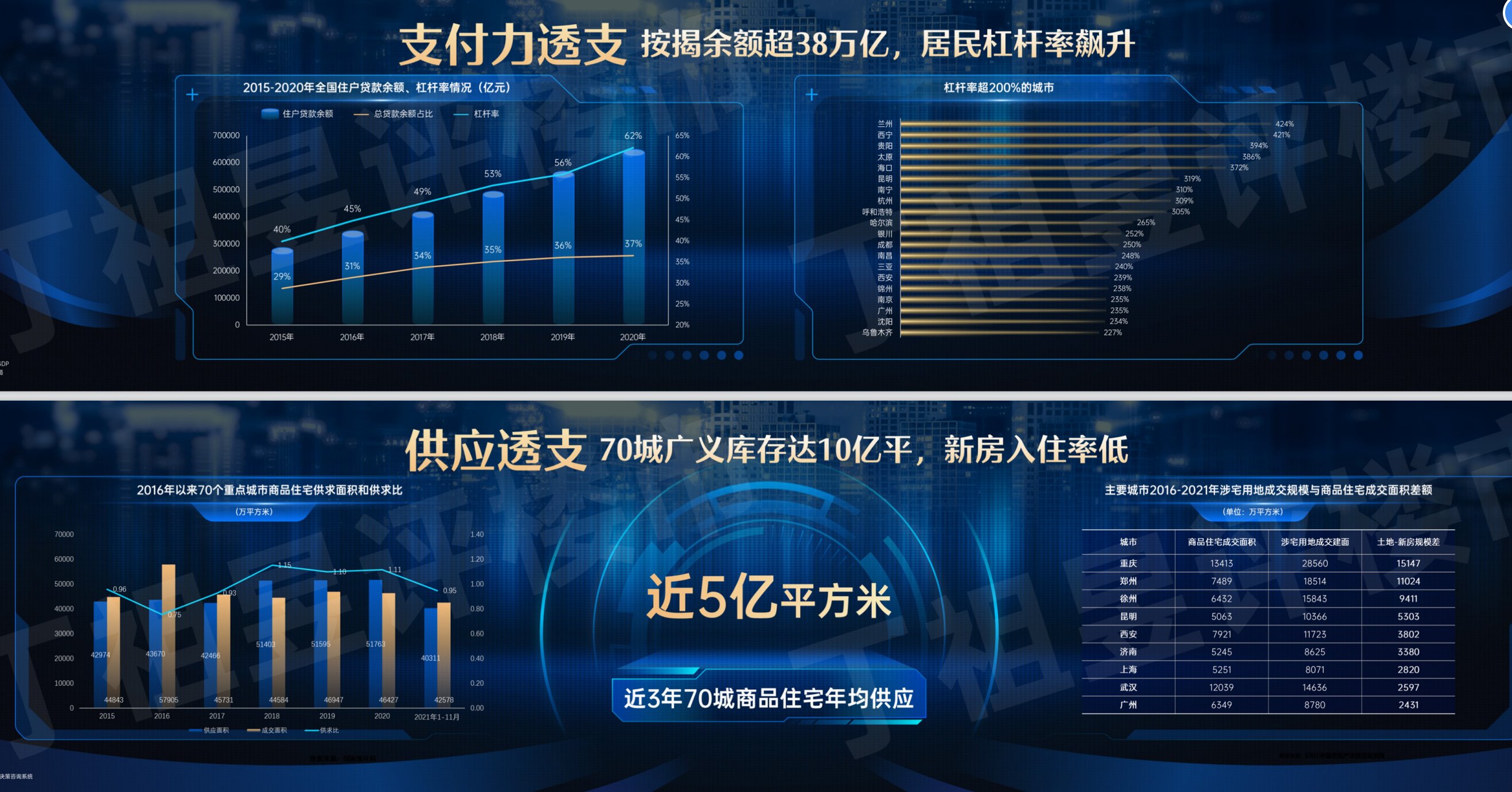 三四线城市|房企告别白金时代