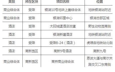 客运|富阳最新发展规划出炉！涉及银湖、东洲、鹿山等地！