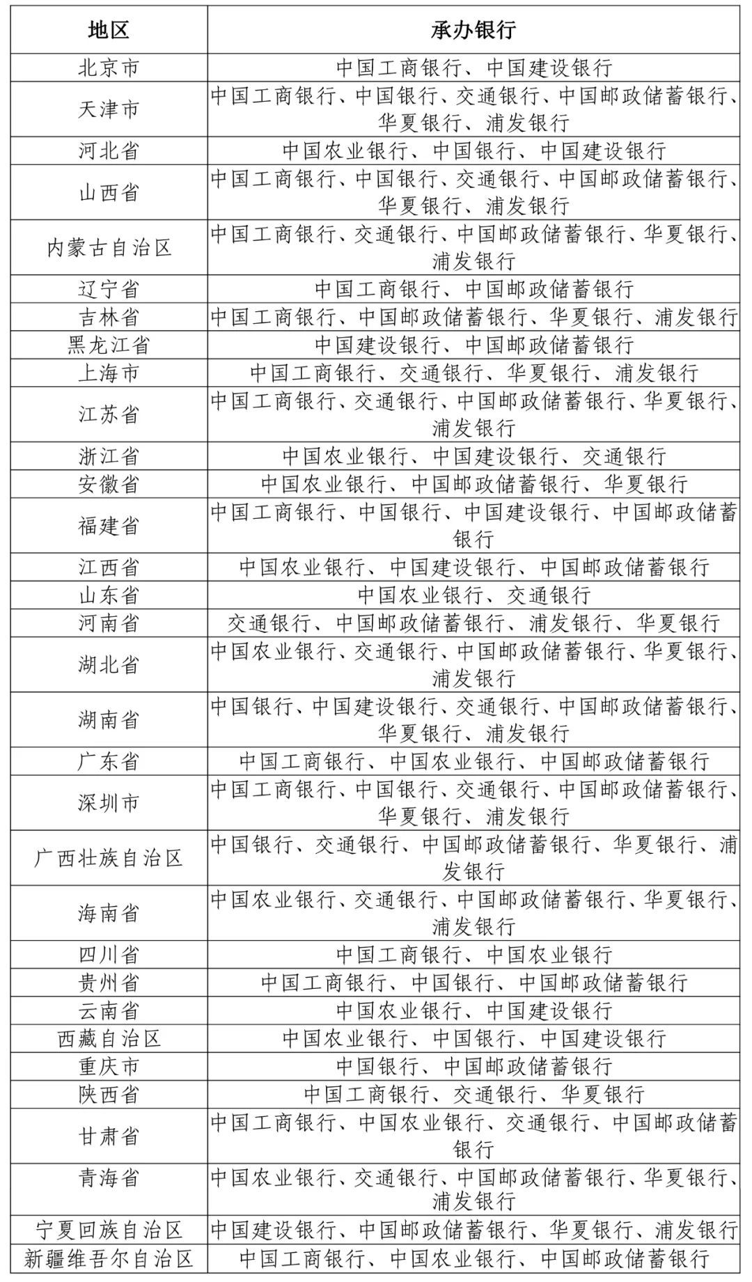 金质纪念币@中国人民银行定于12月21日起陆续发行2022年贺岁纪念币一套