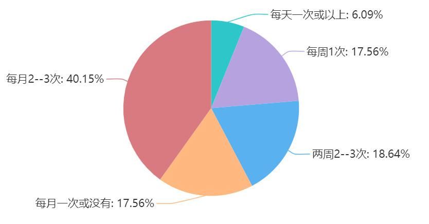 购物网站|双十一过后，来看看大家都买了什么？