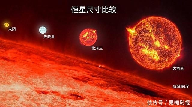 斯蒂芬森 斯蒂芬森能容纳1亿亿个地球,若地球这样大,人类来往会受阻吗