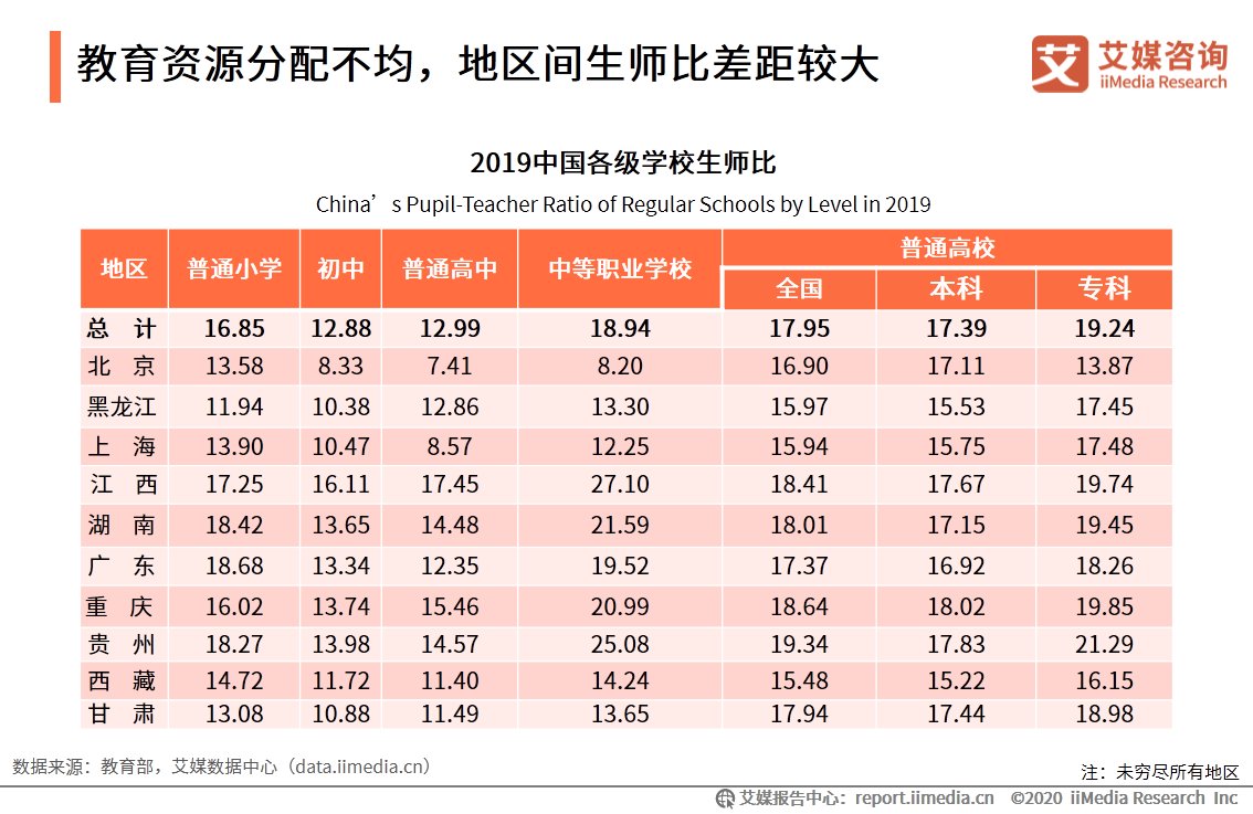 人工智能|在线教育行业报告：一二线城市需求趋于饱和，下沉市场空间广阔