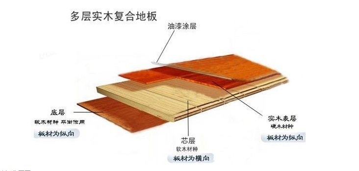 装修|现在家庭装修地板用什么地板好?家庭装修地板如何选择?