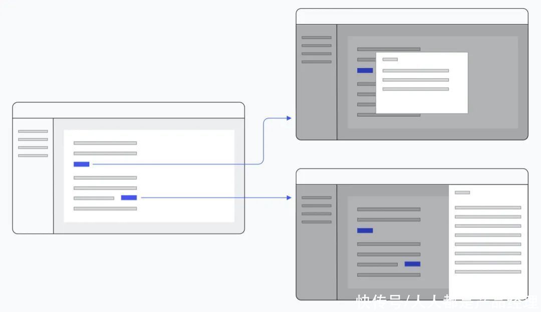 组件|工作经验｜B 端产品组件设计细节及经验分享（二）