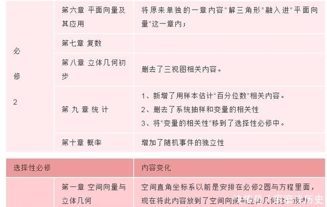 新出炉！高中数学新教材部分内容大变化，这个难点不考了