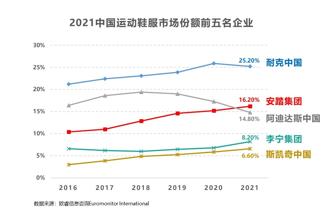 户外经济持续升温青岛体育消费总规模达37936亿元