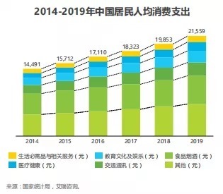 零售|【深度报告】2021年中国生鲜市场发展研究报告