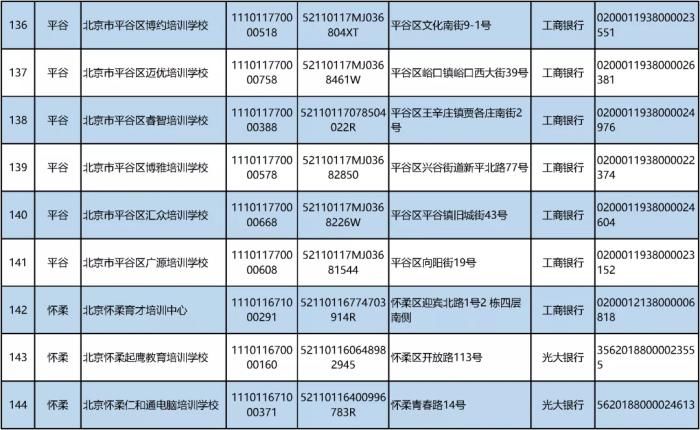 白名单|北京公布首批学科类校外培训机构“白名单”