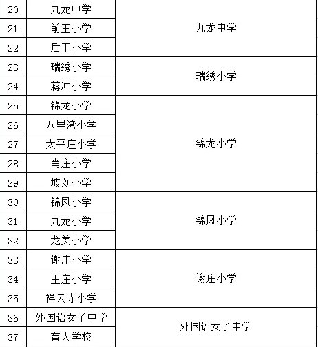 新冠病毒|启动12?17周岁学生新冠疫苗接种！河南多地发布通知