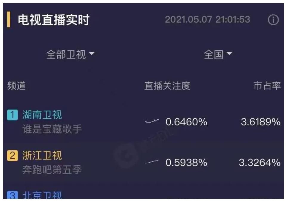罗永浩|收视率超《跑男》，《向往的生活》，成为芒果台最新王炸综艺！