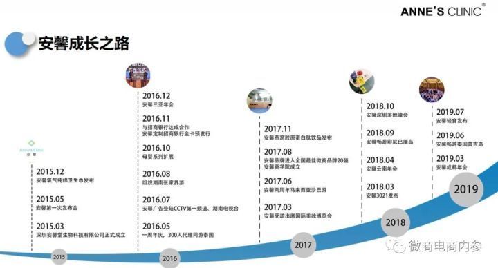 虚假宣传|号称减肥不反弹的“安馨3021”果真名副其实？投诉、质疑之声已然存在